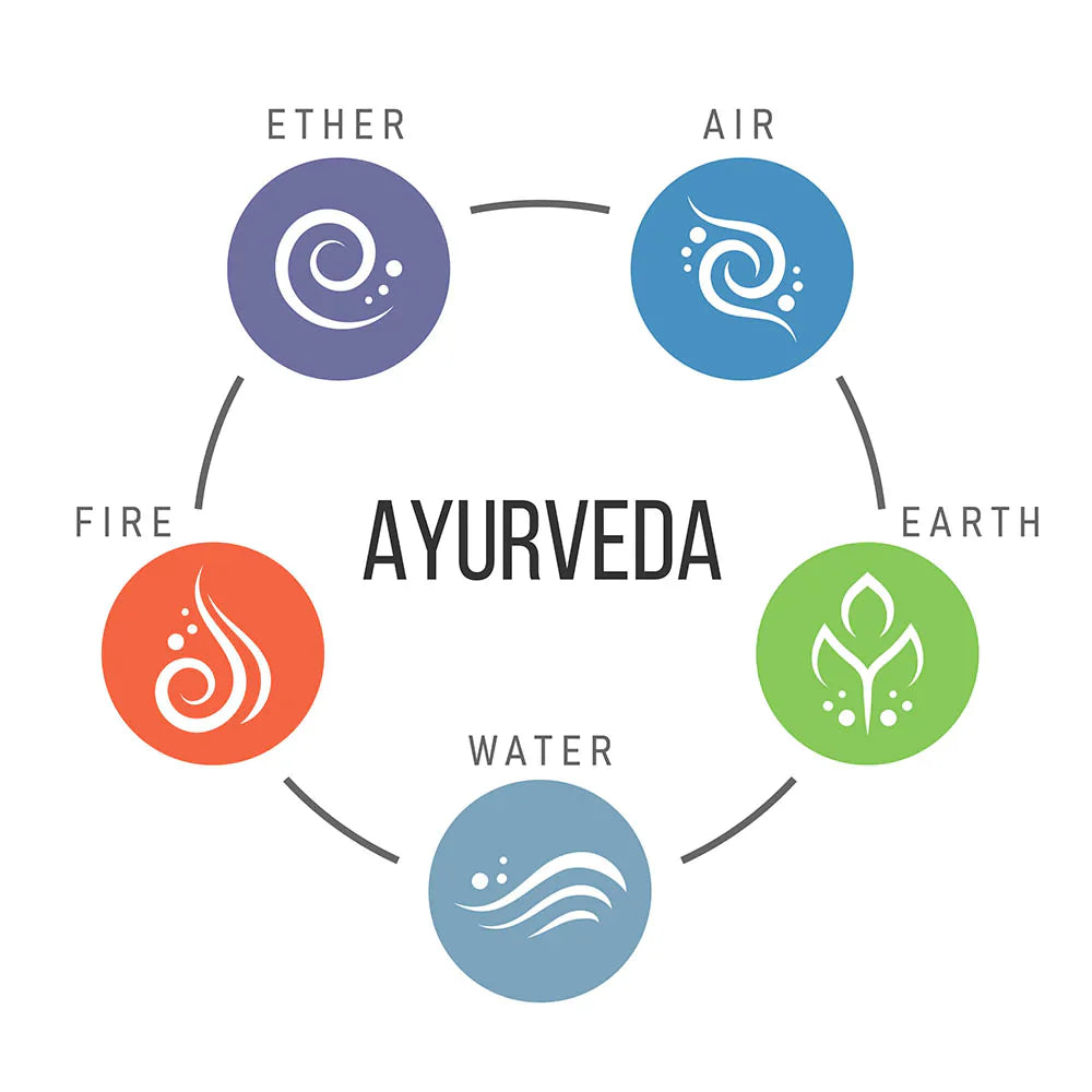 About Ayurveda